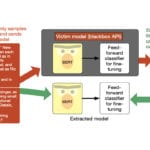 NLP papers ICLR 2020