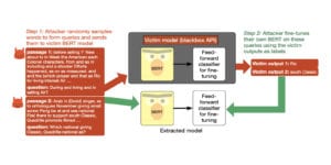 NLP papers ICLR 2020