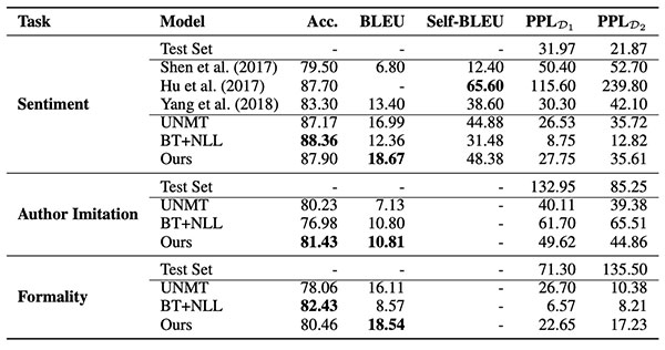 Unsupervised Text Style Transfer