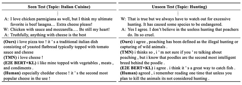 Knowledge-Grounded Dialogue