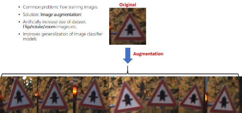  image classification