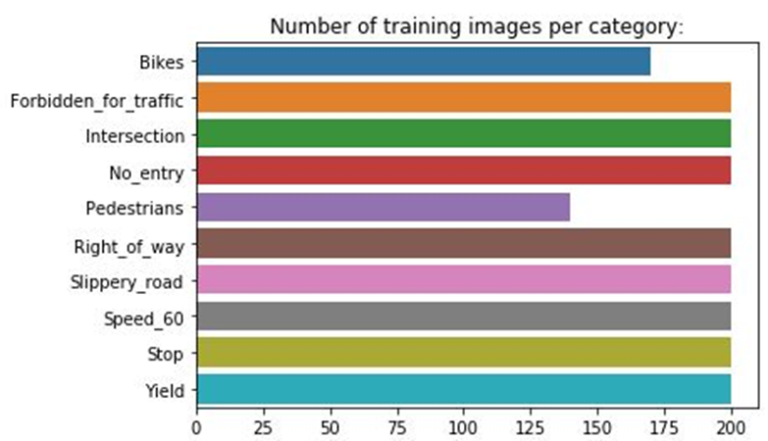  image classification