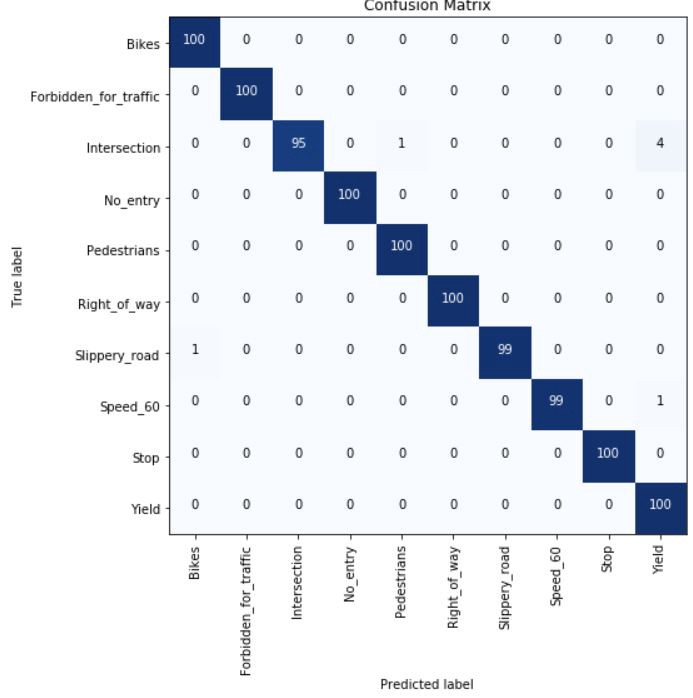  image classification