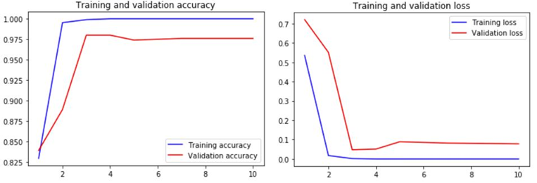  image classification