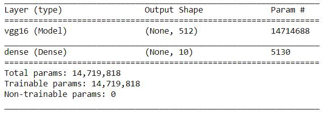  image classification