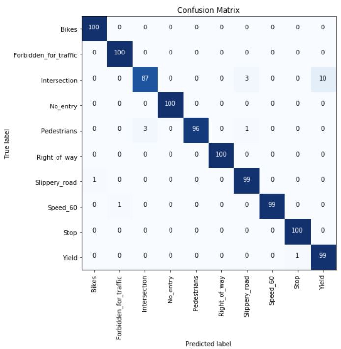  image classification