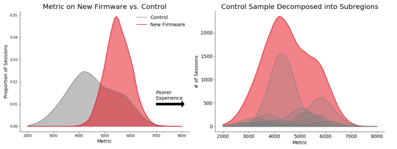 Netflix Data Science Interview