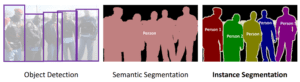 instance segmentation