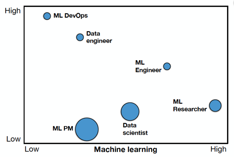 machine learning jobs