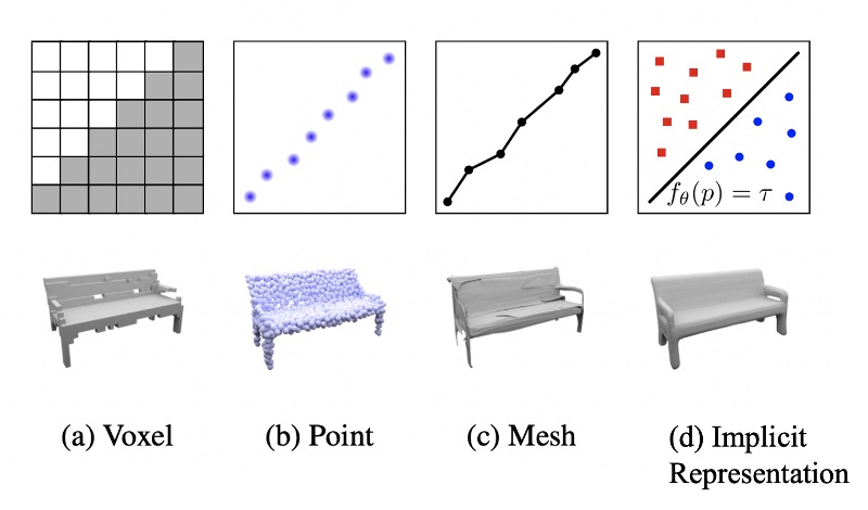 instance segmentation
