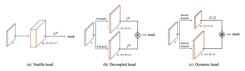 instance segmentation