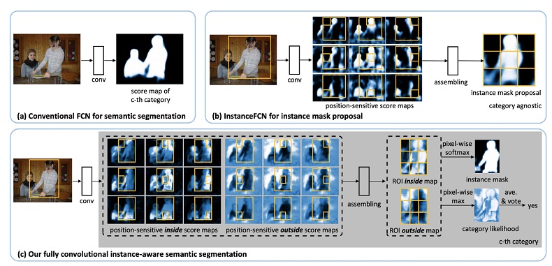 instance segmentation