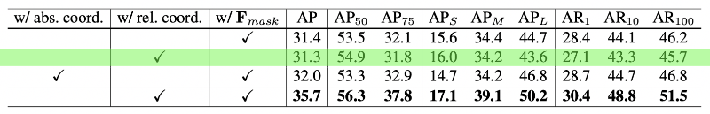instance segmentation