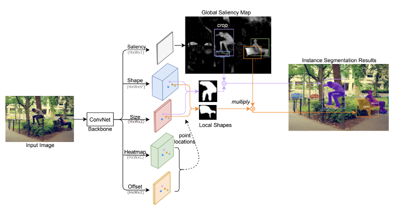 instance segmentation