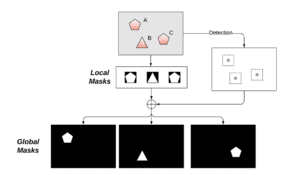 instance segmentation