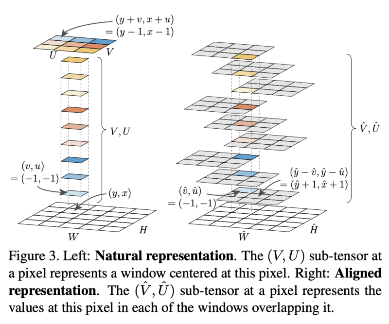 instance segmentation