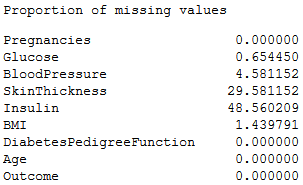missing data