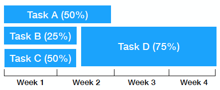 machine learning jobs