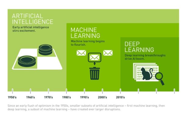 Nvidia Interview Process The NVIDIA Data Science Interview