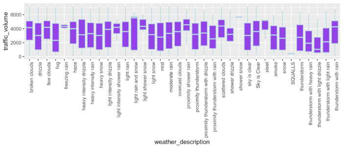 synthetic data with GAN