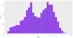 synthetic data with GAN