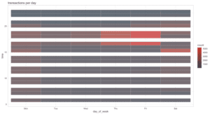 synthetic data with GAN