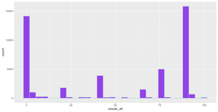 synthetic data with GAN