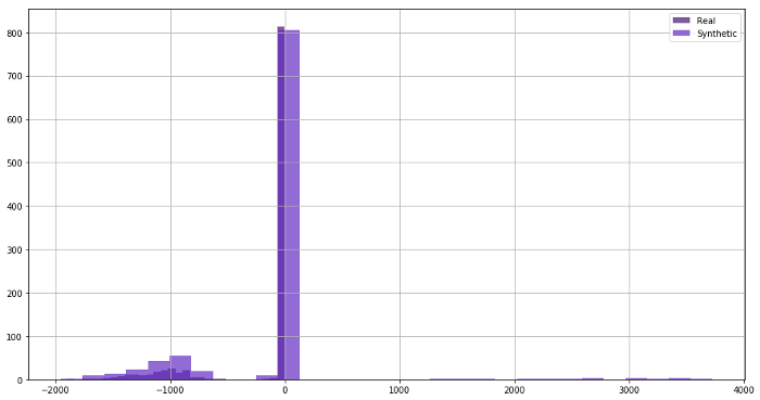 synthetic data with GAN