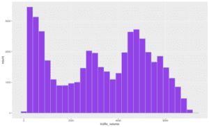 synthetic data with GAN