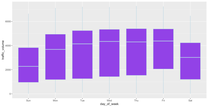 synthetic data with GAN