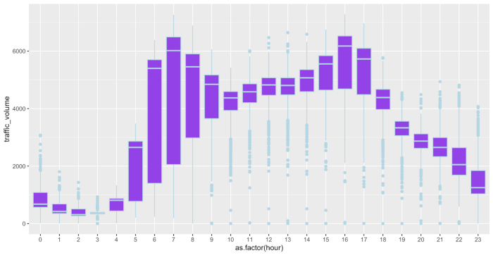 synthetic data with GAN