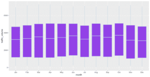 synthetic data with GAN