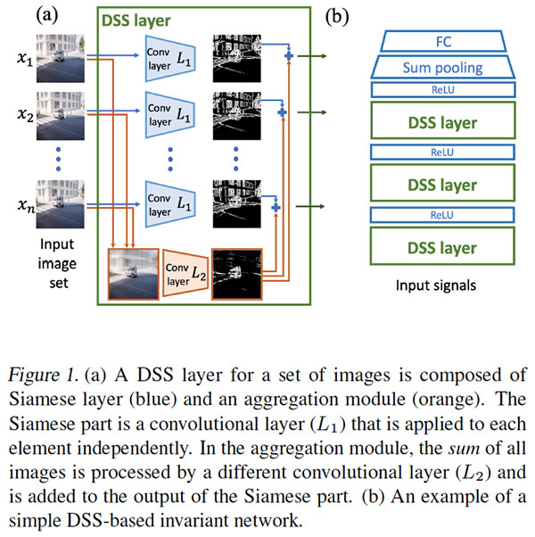 ICML 2020 Best Papers