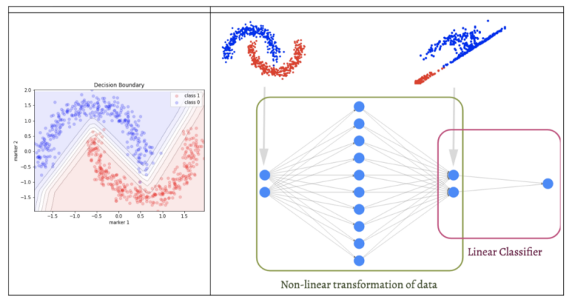  interpretable ML