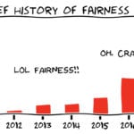 Fairness in Machine Learning