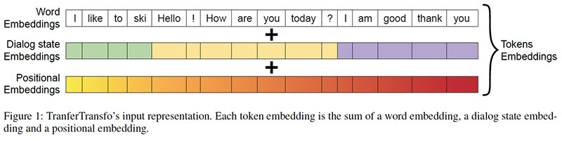 open-domain chatbots