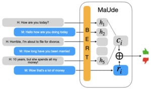 evaluation metrics for dialogs