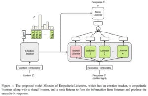 open-domain chatbots