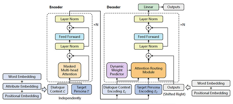 open-domain chatbots