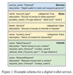 dialog datasets