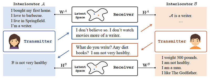 open-domain chatbots