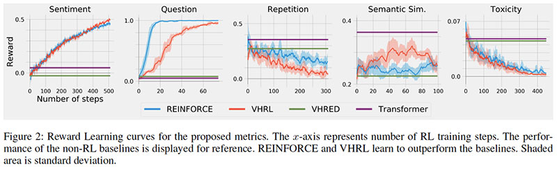 open-domain chatbots