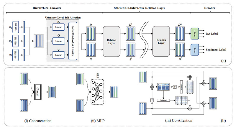open-domain chatbots
