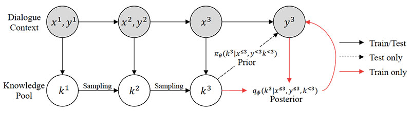open-domain chatbots
