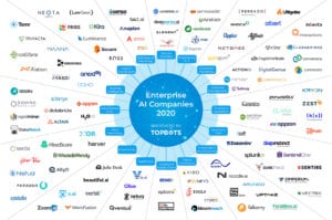 Enterprise AI Landscape