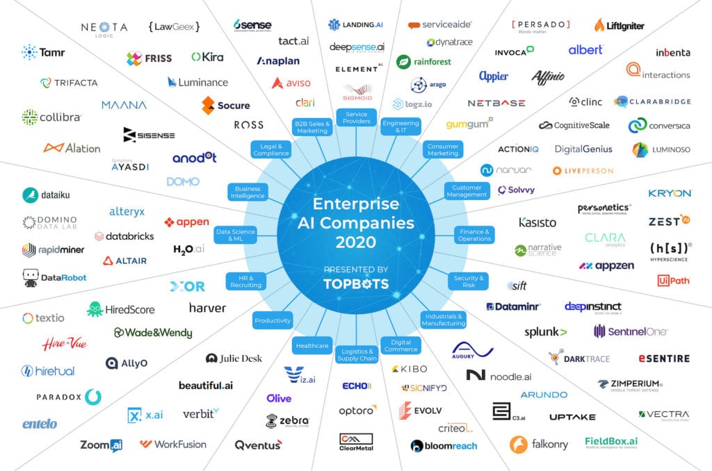 Enterprise AI companies