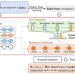task oriented chatbots