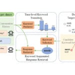 open-domain chatbots