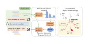 open-domain chatbots