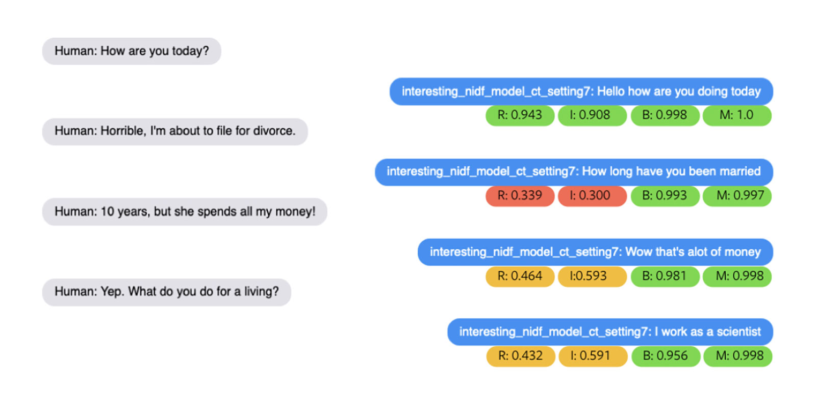 dialog system evaluation